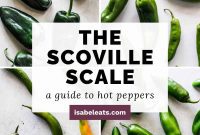 The Scoville Scale Decoding the Spice Spectrum